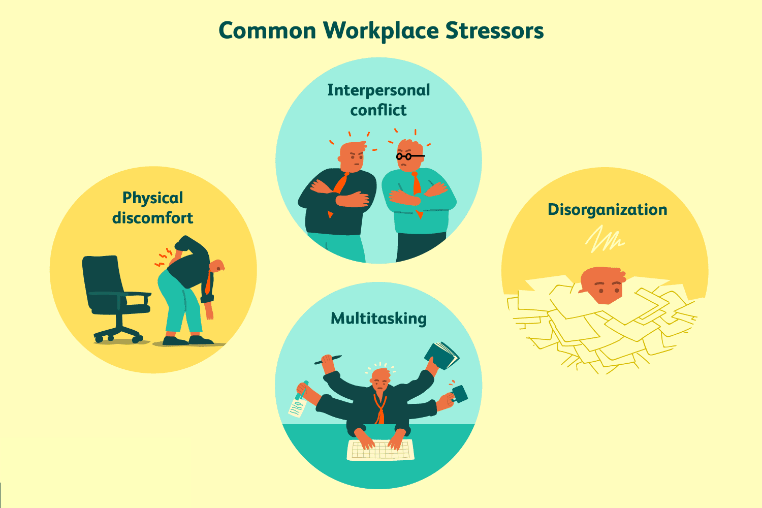 Best Ways To Overcome Stress At Work Webiators best-ways-to-overcome-stress-at-work-webiators