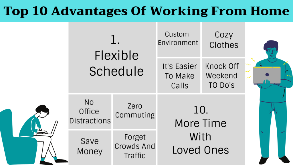 Top 10 Advantages and Disadvantages of Working from Home