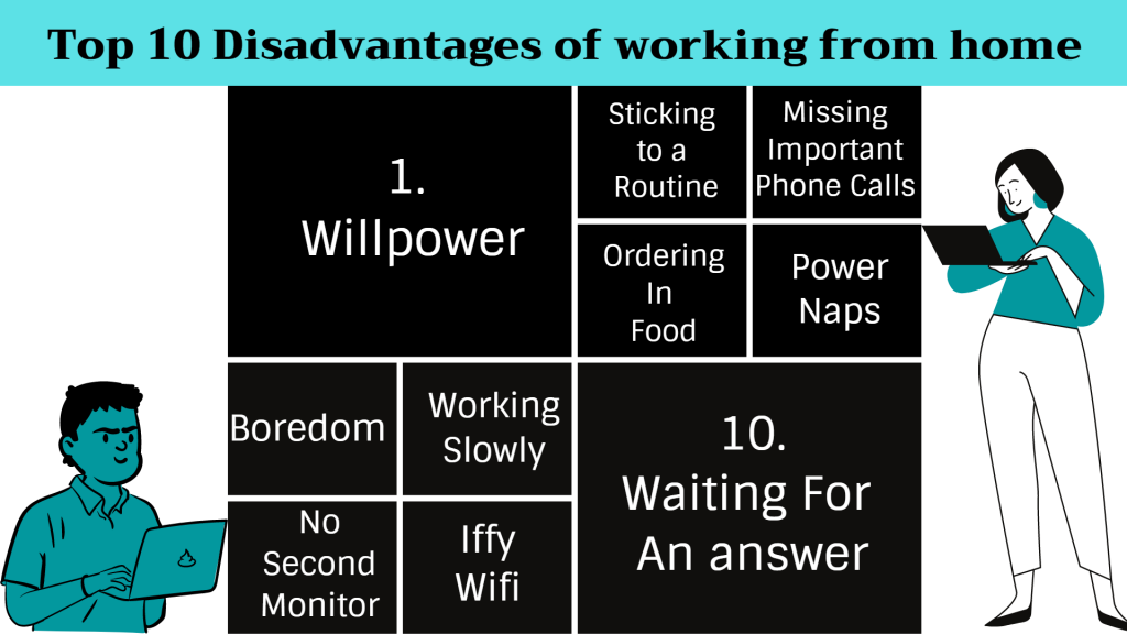 Top 10 Advantages and Disadvantages of Working from Home