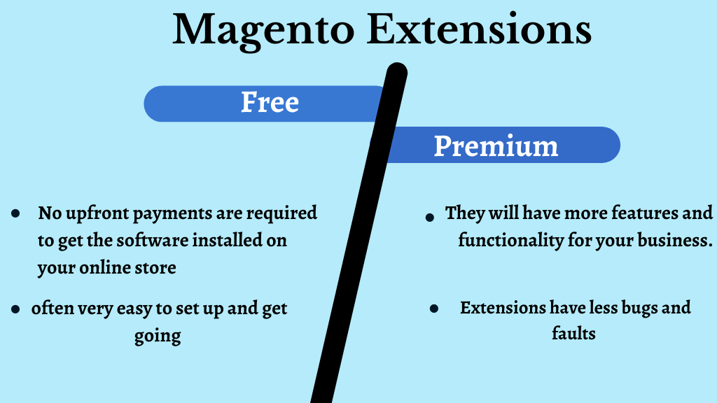Free vs. Premium Magento Extensions - Benefits Compared