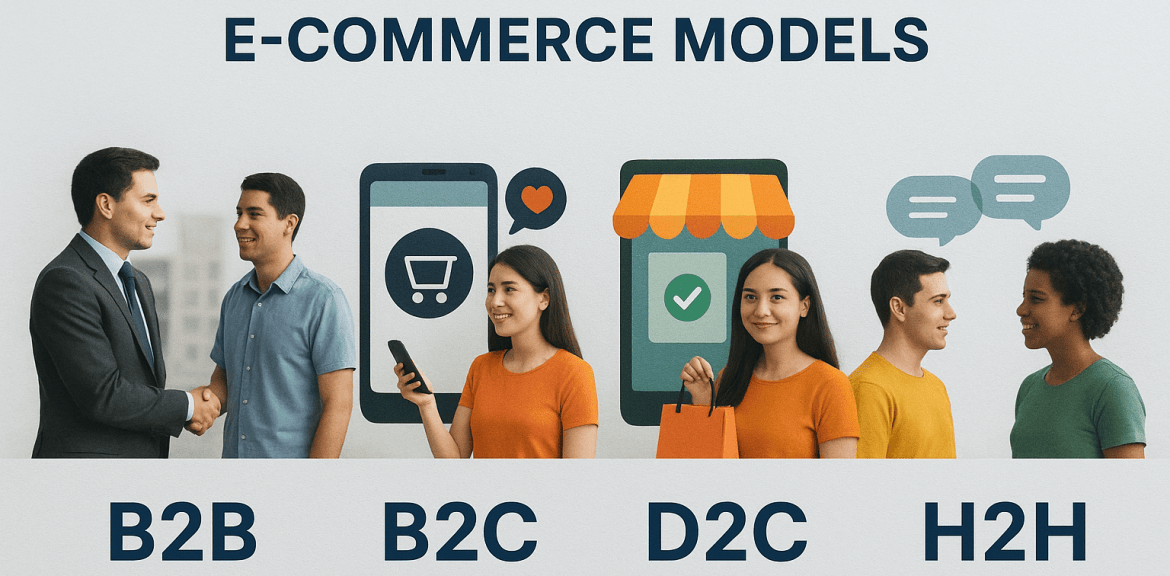 Understanding Different E-Commerce Models: B2B, B2C, D2C, and H2H