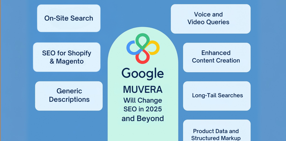 Google MUVERA