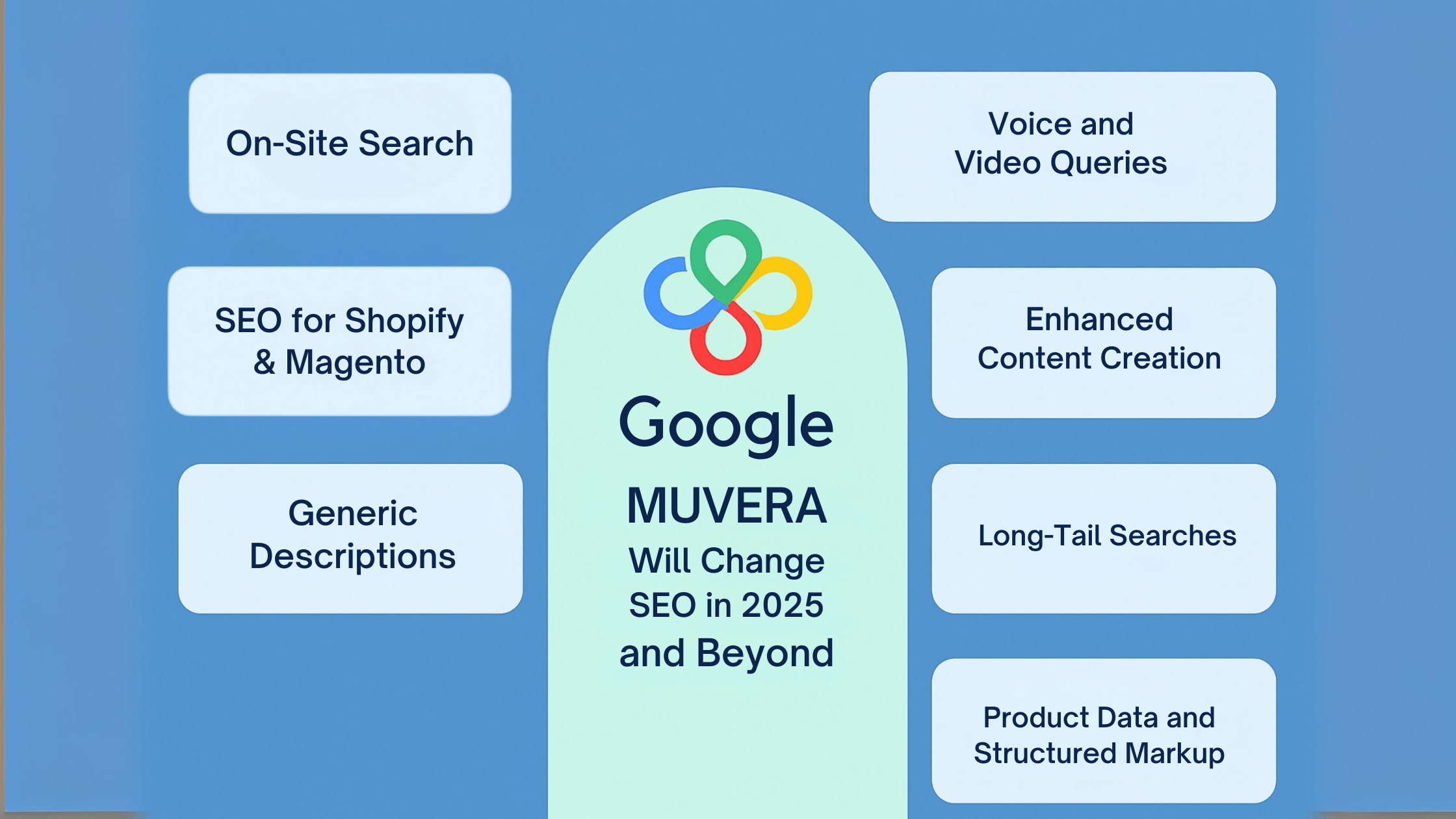Google MUVERA