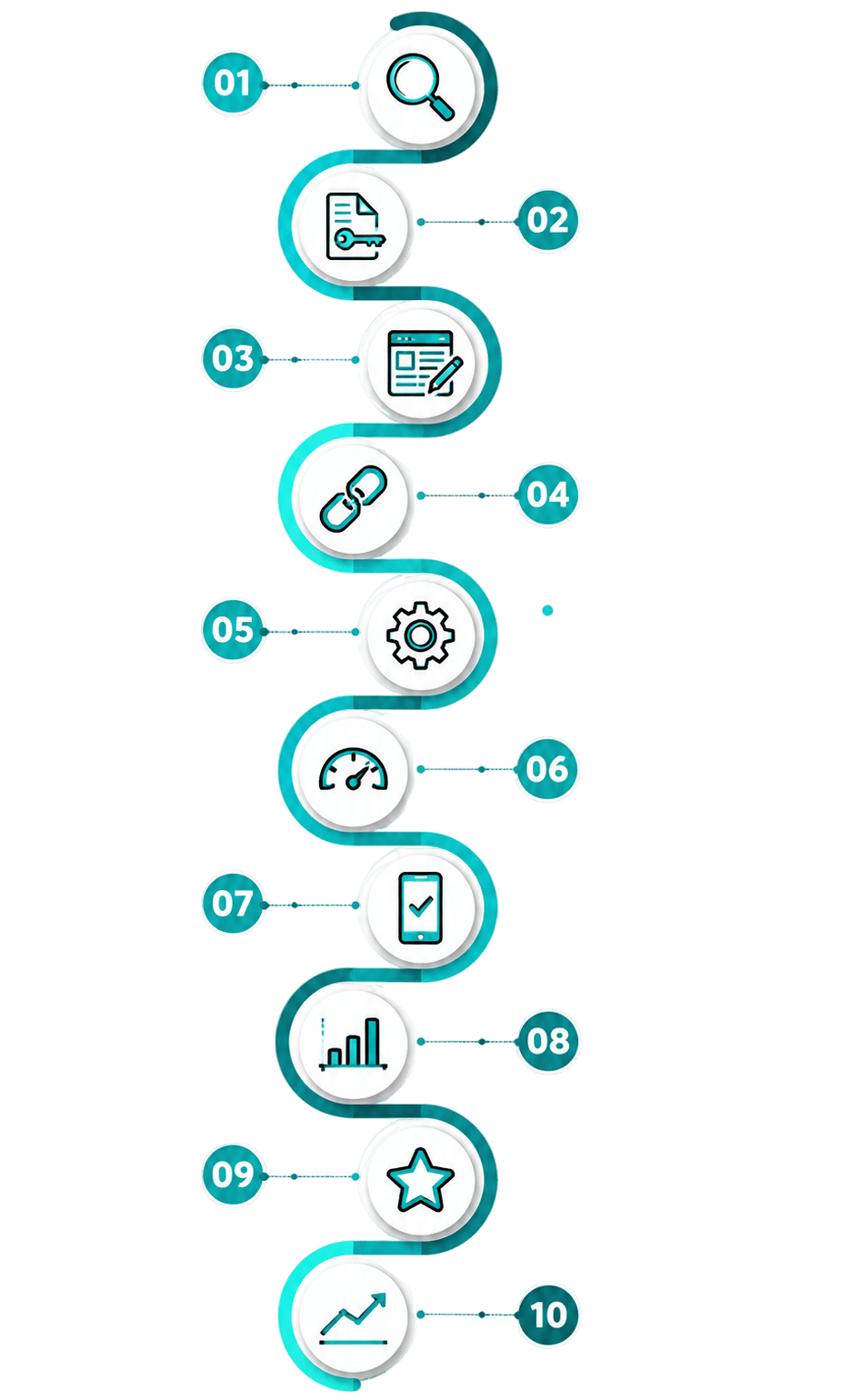 10-step SEO strategy