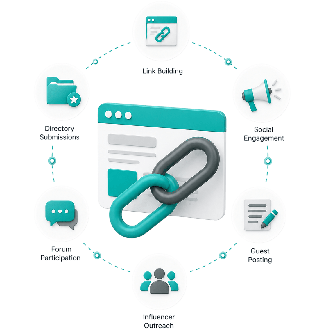 Off-Page SEO S