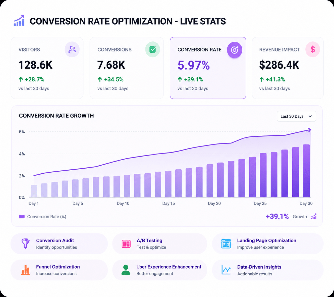 Conversion rate optimization dashboard analytics