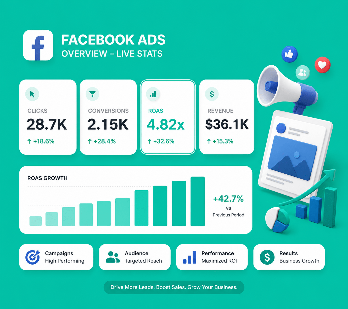 Facebook Ads live stats dashboard