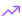 Ecommerce CRO Services
