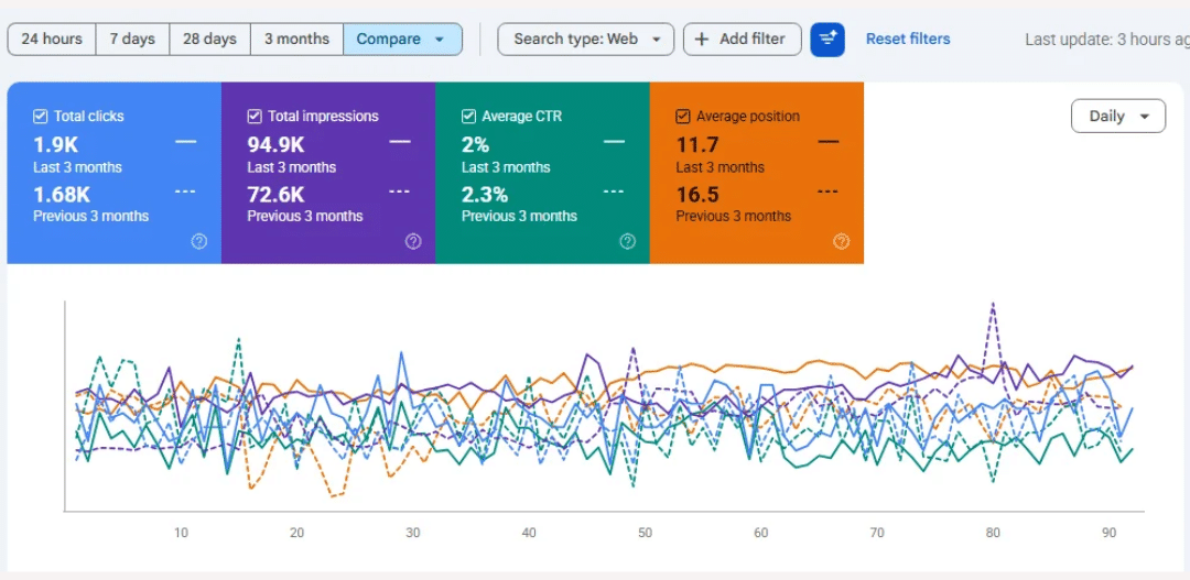 Dickwicks SEO performance reference screenshot